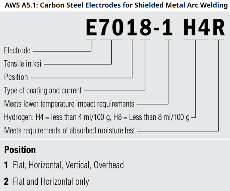 Електрод 4x450 мм, AWS A5.1 E7018-1 H4R